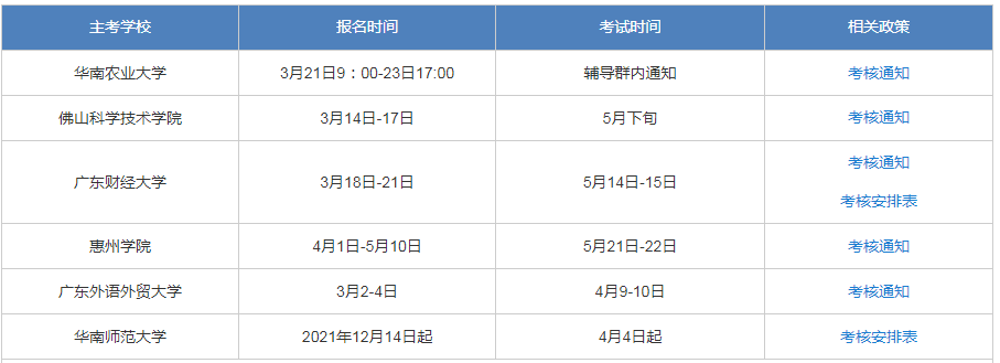 广东省2022年上半年各院校自考实践课考核安排