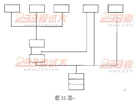 35题图