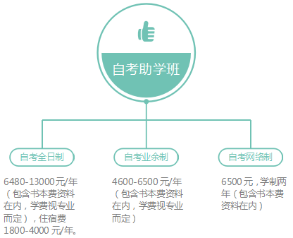 中山成人大专